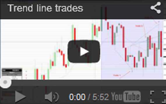 trading video