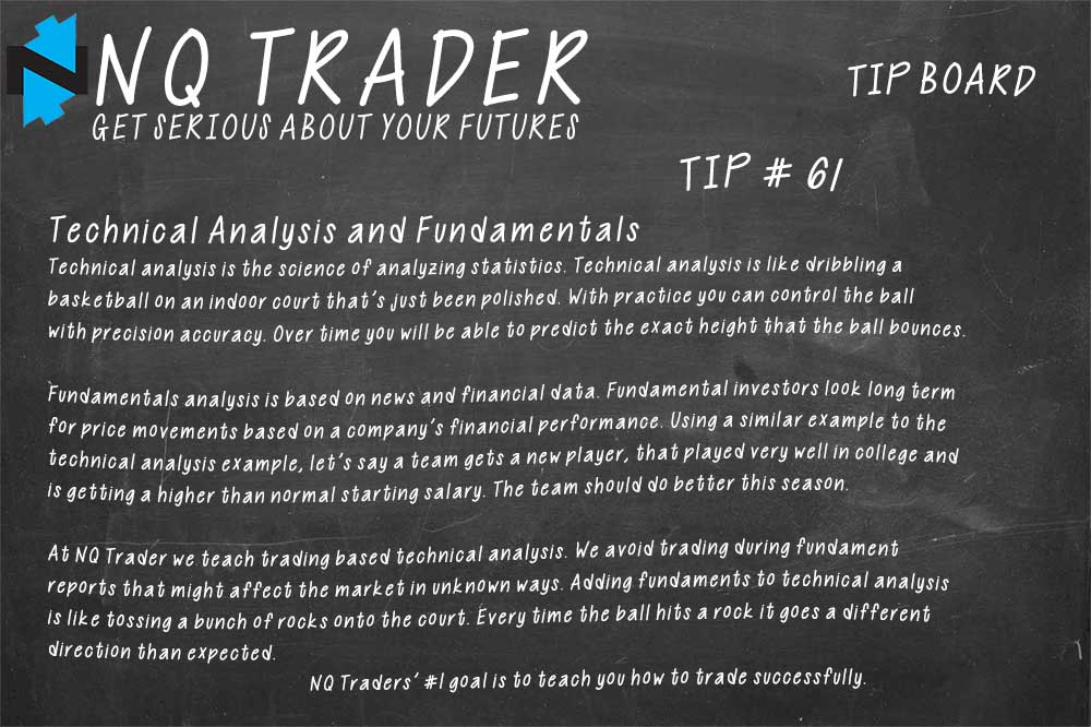 Futures Technical and fundamental analysis